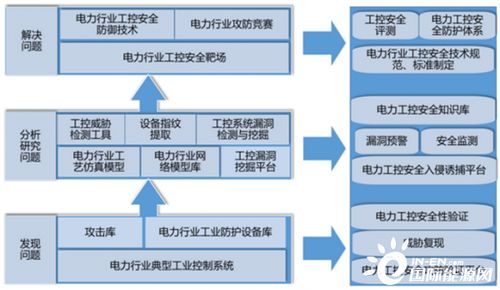 珞安科技榮獲中國自動化產業年會2020年度最具價值解決方案獎